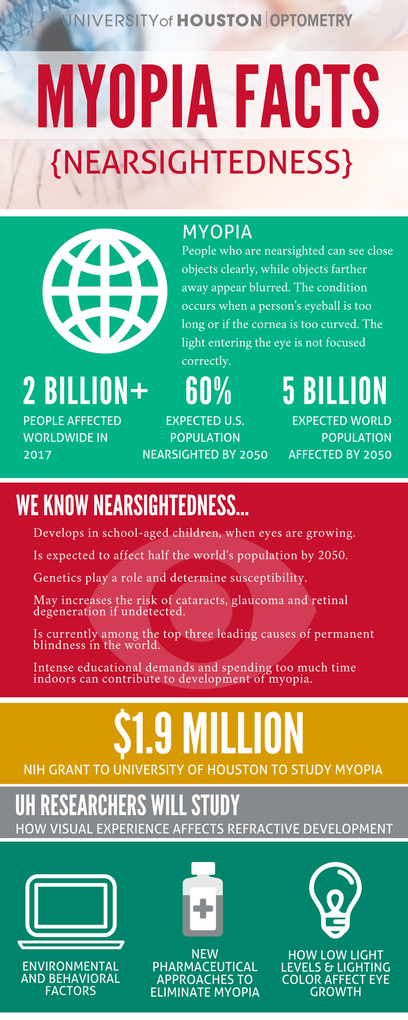 Facts about myopia